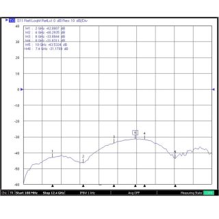 HS-SMAF Edge Type For 1.6 PCB Connector (12.4G)_L10.5_Web4
